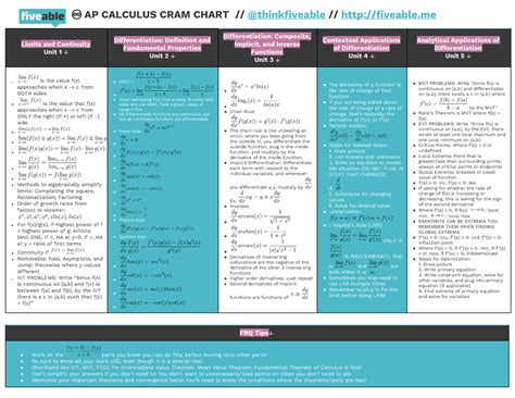 Ap csa fiveable - Fiveable helps students feel confident for big exams with study guides, cheatsheets, practice questions, and live events across 38 APs, SATs, ACTs, and College Admissions. Cram Mode The most epic AP cram experience ‍ 15 hours of live review with AP experts in the 5 nights before your exam 📕 Night 1 : All the Content! 